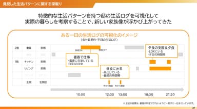 ワークプロセス