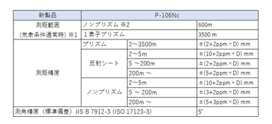 P-106Nc仕様表