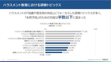 ハラスメント教育における研修トピックス