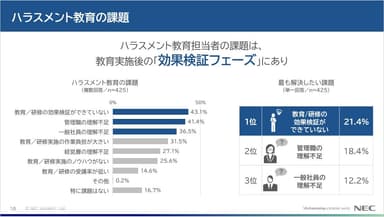 ハラスメント教育の課題