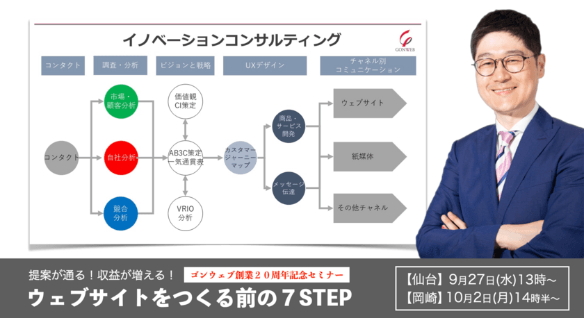 ウェブ制作者必須スキルを大公開！
全国13ヵ所で開催のセミナーツアー
『提案が通る！収益が増える！ウェブサイトをつくる前の7STEP』が
いよいよ最終　
＜9月27日(水)仙台、10月2日(月)愛知県岡崎市＞がラスト開催