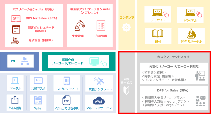 システム開発の内製化を伴走しながら定着・活用を図る
新メニュー「カスタマーサクセス支援サービス」を提供開始