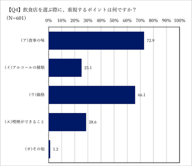 飲食店を選ぶ際のポイント