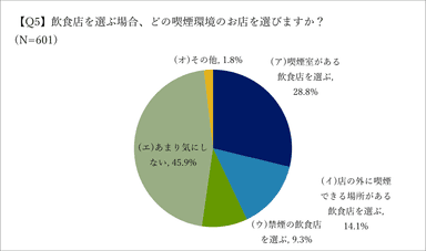 望まれる喫煙環境