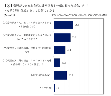 非喫煙者への配慮