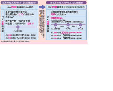 CO・OP共済 商品改定