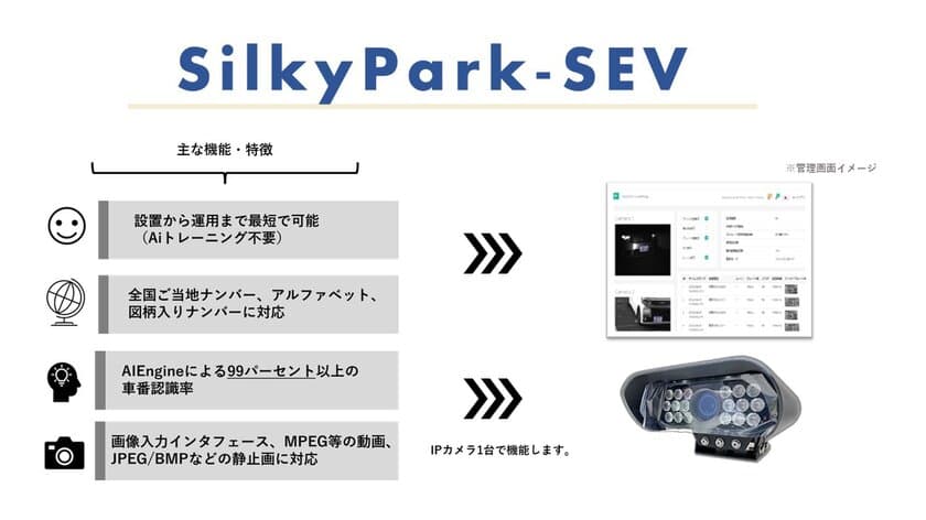 商業施設・店舗・オフィスなどを対象としたIPカメラによる
AI車番認識システム「SilkyPark-SEV」を10月20日に発売