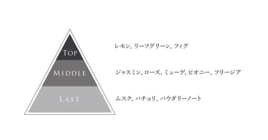 「酒池肉林」の香り