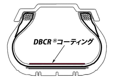 DBCR(R)コーティング概念図