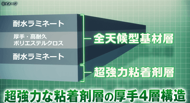 厚手4層構造イメージ