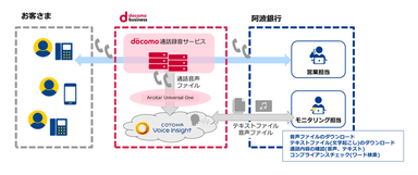 本サービスのイメージ図