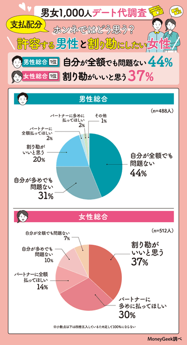 支払配分ホンネではどう思う？