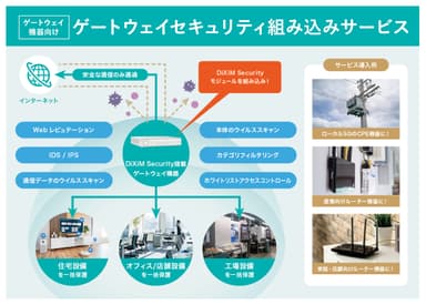 ゲートウェイセキュリティ組み込みサービス「DiXiM Security」