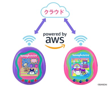 AWSのクラウドサービス