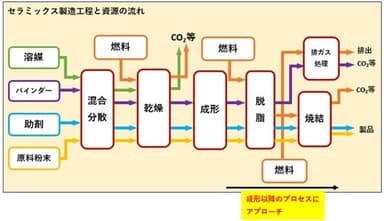 ミリ波CTスキャナーによるセラミックス製造工程への運用イメージ