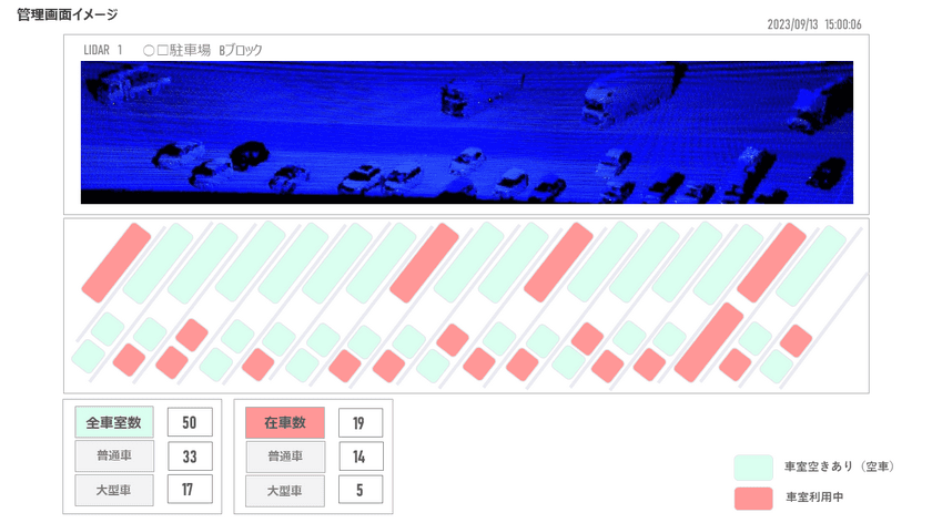 業界初！屋外大型駐車場で満空・駐車時間管理が可能に　
自動運転で注目されている「3D-LiDAR」を使った、
駐車場管理システム「SilkyPark-3D-LiDAR」を開発