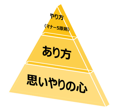 接遇マナーの「あり方」