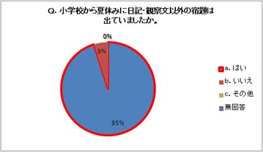 アンケート結果1