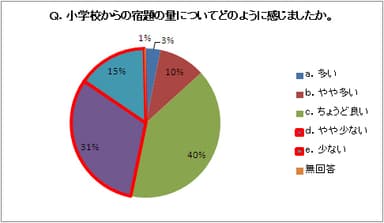 アンケート結果2