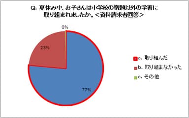 アンケート結果4