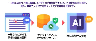 「サテライトAI・AIボード」とは？(1)