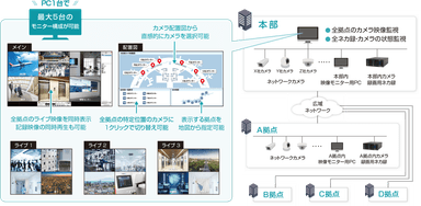 システム構成図