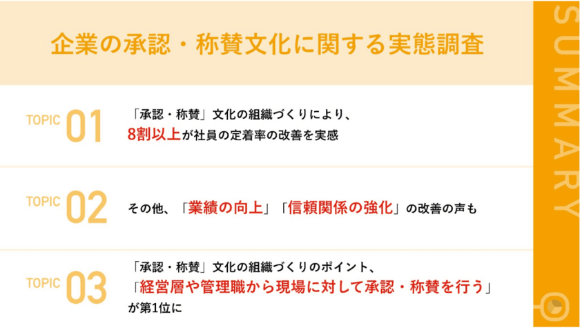 【企業が実践すべき組織づくりとは】
8割以上が「承認・称賛」の組織風土作りで
メンバーの「定着率」改善を実感