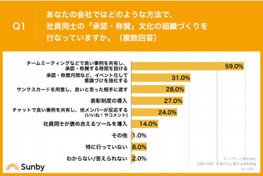 調査 Q1