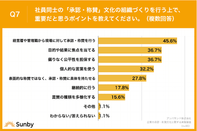 調査 Q7