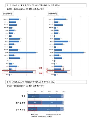 問1・問2グラフ