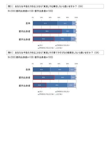 問3・問4グラフ