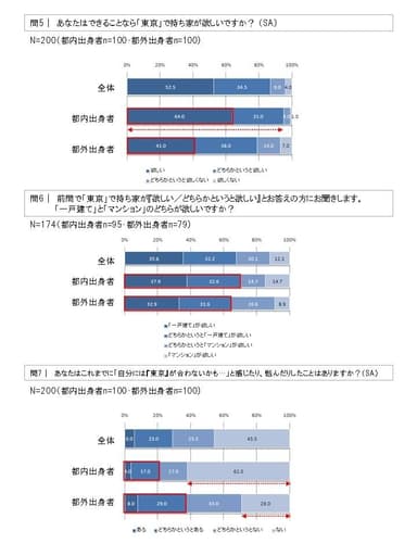 問5・問6・問7グラフ