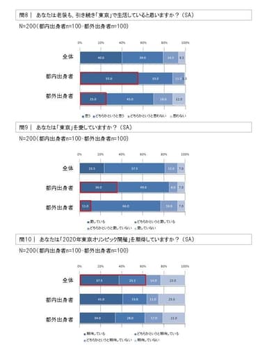 問8・問9・問10グラフ