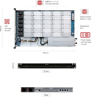 リモートPCアレイ200外観