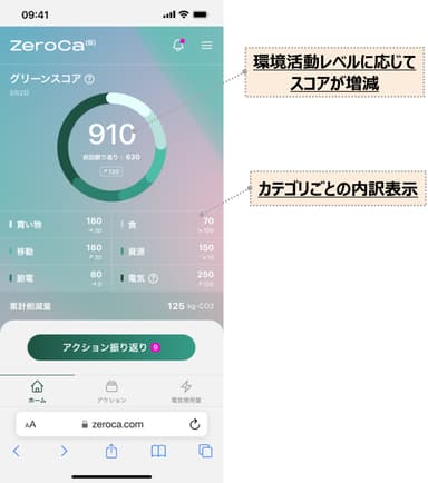 グリーンスコア機能