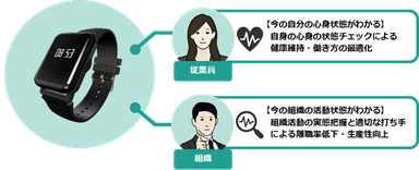 【NTTPC「健康経営支援サービス」】