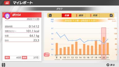 日々の運動はマイレポートにしっかり記録されます！