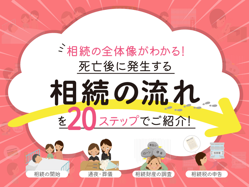 相続の全体像がわかる！
死亡後に発生する〈相続の流れ〉を20ステップでご紹介！