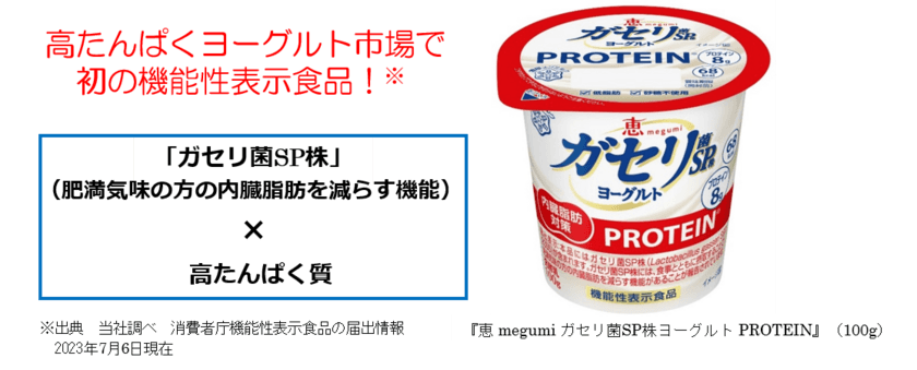 高たんぱくヨーグルト市場で初の機能性表示食品！
『恵 megumi ガセリ菌SP株ヨーグルト PROTEIN』（100g）