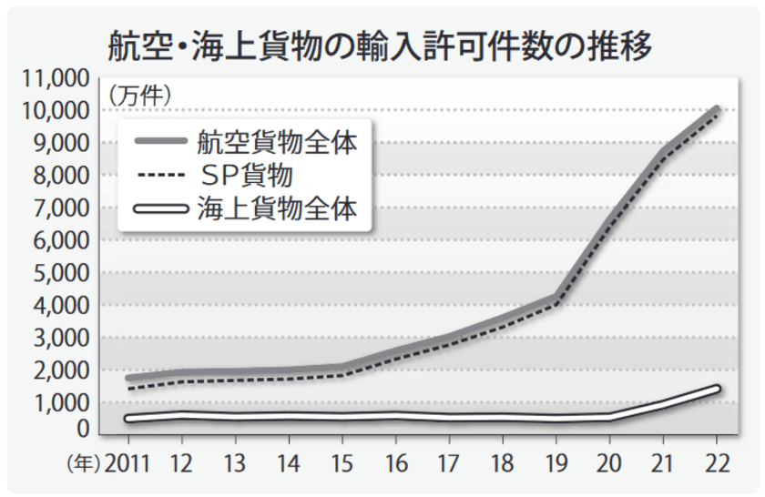 エスポリア、シリーズBラウンドで5.22億円の資金調達を実施