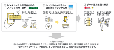 実証実験イメージ