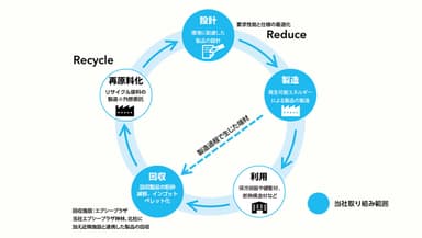 株式会社石山　リサイクルシステムソリューション