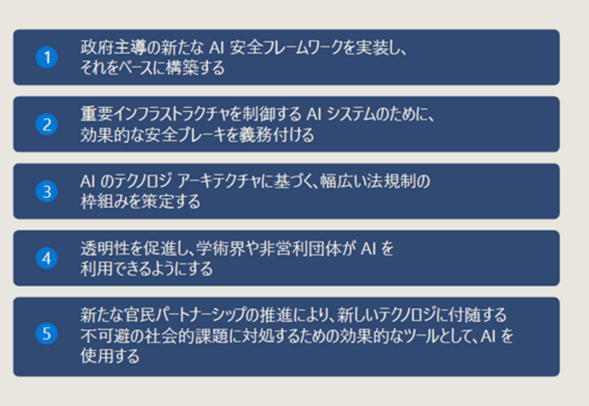 AIの活用や開発、規制に関する
国際的なルール作りに向けた提言をまとめたレポートを公開
　～日本におけるAIガバナンスの推進～