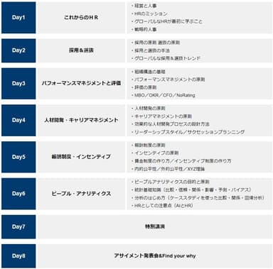 全8日の講義で体系的に学んでいただけます