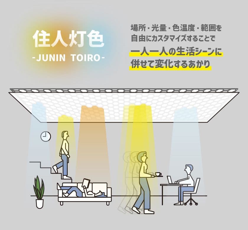 「Lighting 5.0 ~未来のあかりアイデアコンテスト2023~」
最優秀賞が「住人灯色 -JUNIN TOIRO-」に決定!