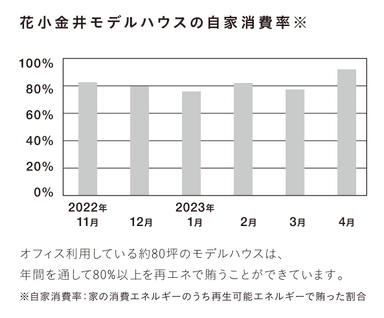 自家消費率