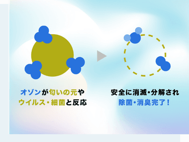 細菌やウイルスの除菌に加え消臭効果も