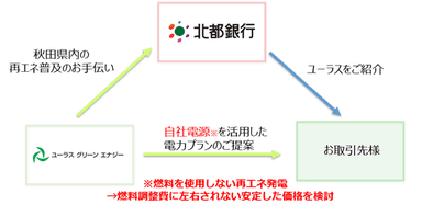 連携スキーム2