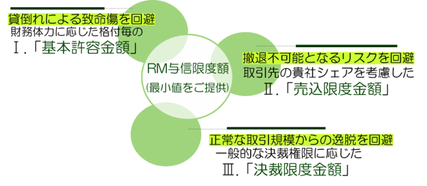 リスクモンスターチャイナにて、
「与信限度額設定コンサルティングサービス」提供開始　
～中国現地法人の与信管理体制構築をサポート～