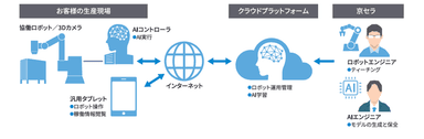 クラウドイメージ1